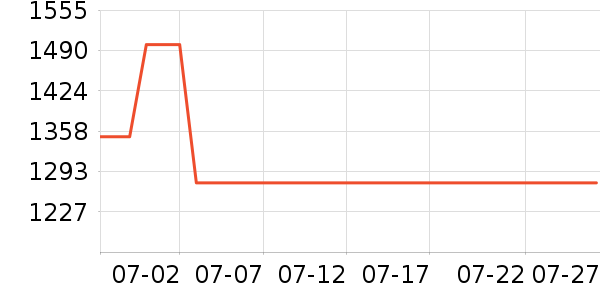 ������������ʷ�۸�