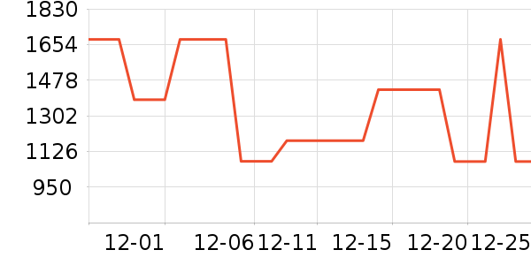 ELLEŮʽ��������ʷ�۸�