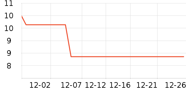 ����������ʷ�۸�