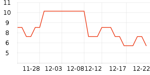 �����ø�����ʷ�۸�