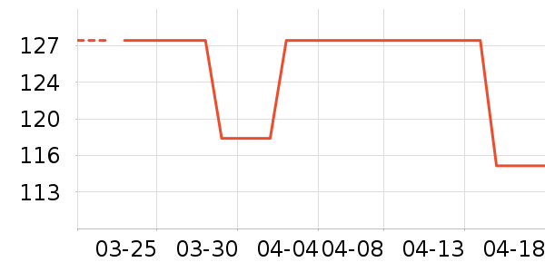 ������/Ͱ��ʷ�۸�