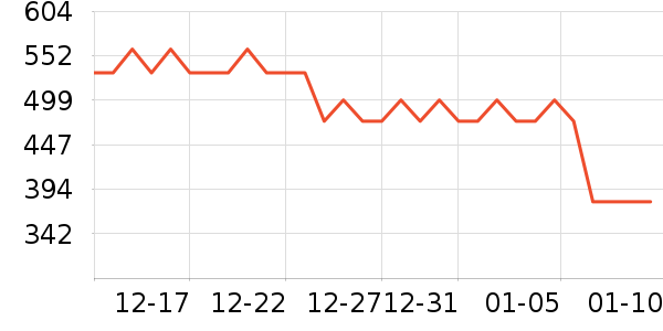 ѩ�з����޷���ʷ�۸�