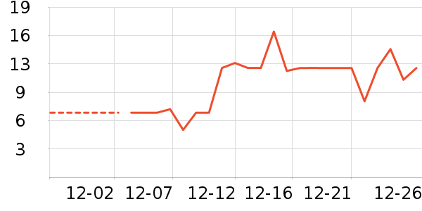 ������ʷ�۸�