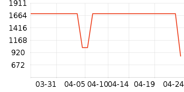 ���ϴ�˹�����˶�������ʷ�۸�