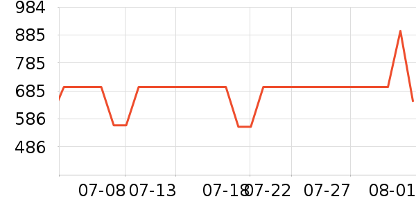 ������������ʷ�۸�