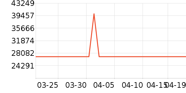 ���������ʷ�۸�