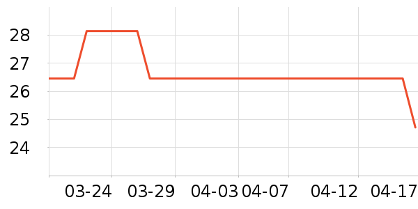 onlycook������ʷ�۸�