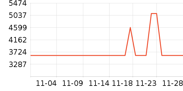 ����ϴ�»���ʷ�۸�