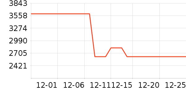 ����ϴ�»���ʷ�۸�