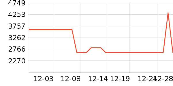 ����ϴ�»���ʷ�۸�