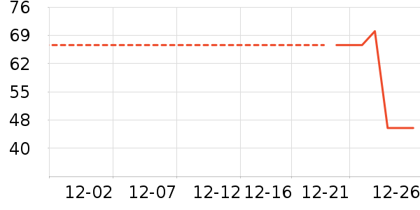 ��������ʷ�۸�