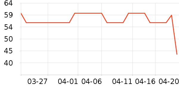 ����ŷ����/�̲���ʷ�۸�