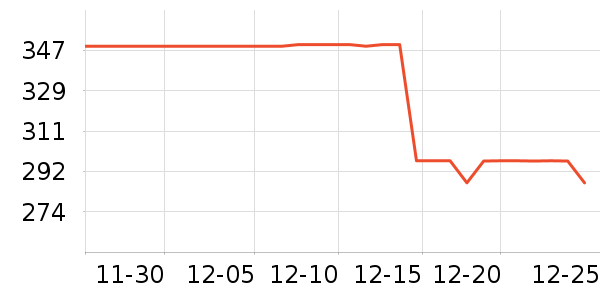 �����˶��п�/������ʷ�۸�