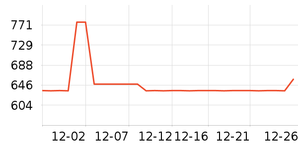 ��������Ů����ʷ�۸�