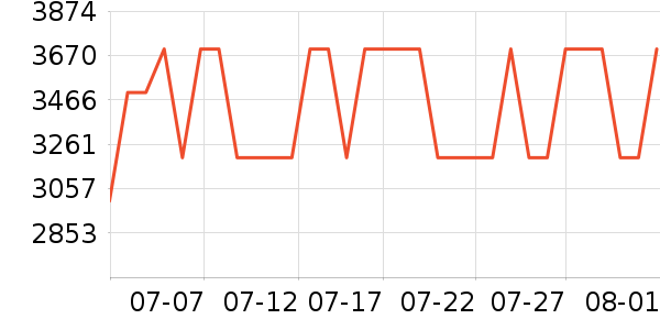 ������������ʷ�۸�