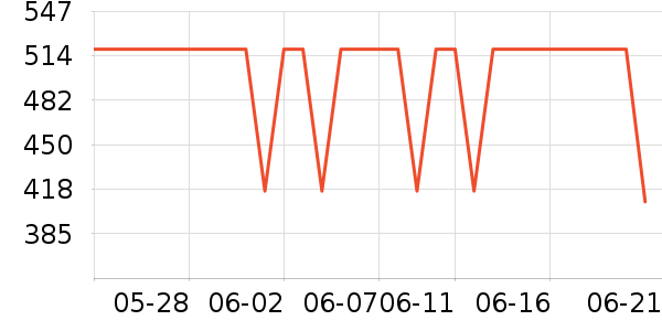 MIKI HOUSEѧ��Ь��ʷ�۸�