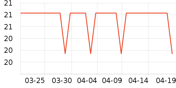 �ʼ�С��������ʷ�۸�