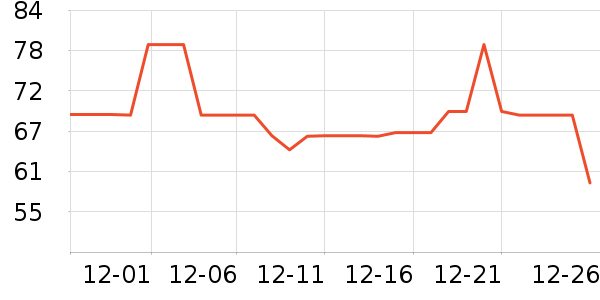 Ůʽ������ʷ�۸�