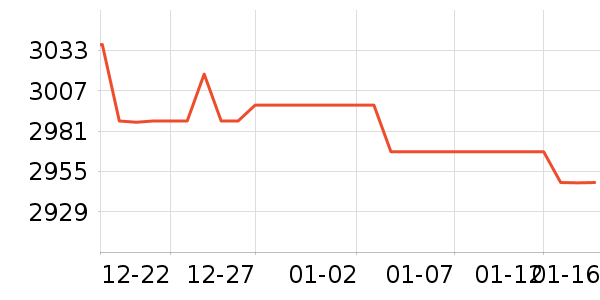 ��ҫ�ֻ���ʷ�۸�