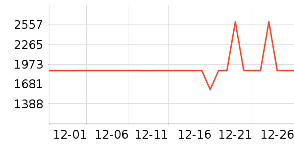 �����ֵ�����ʷ�۸�