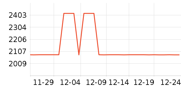 ȫ�Ѵ���ʷ�۸�