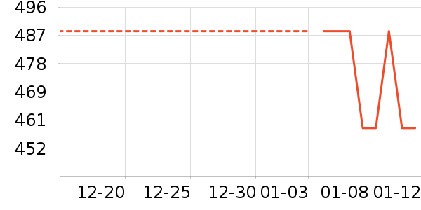 Ůʽ��������ʷ�۸�