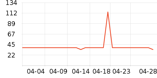 ���ֱ�����������е��ʷ�۸�