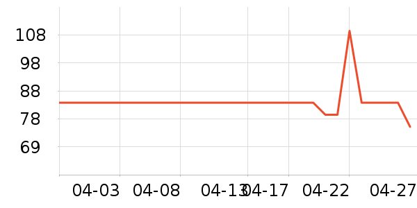 ��������/���/�����ʷ�۸�