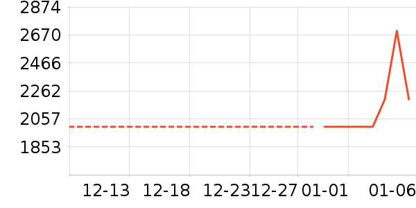 ��Զ��/ҹ����/�����۾���ʷ�۸�