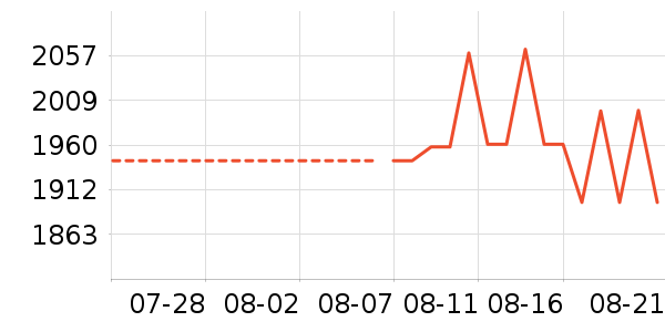 ����߶�����Ʒ��ʷ�۸�