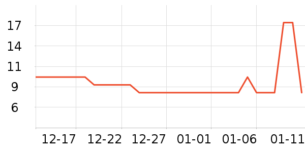 ����28������/��Ĥ/������Ʒ��ʷ�۸�