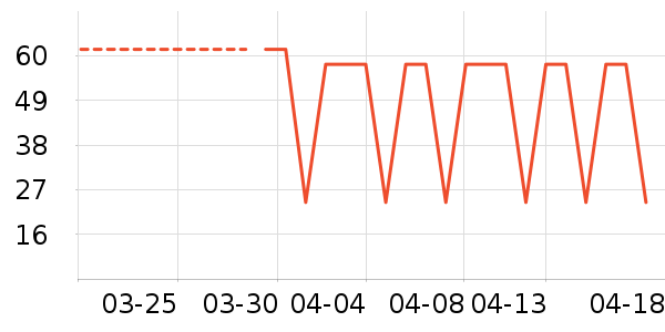 ProWaves�˶�������ʷ�۸�