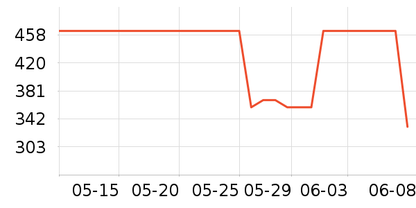 ��˹�����Ѿ���ʷ�۸�