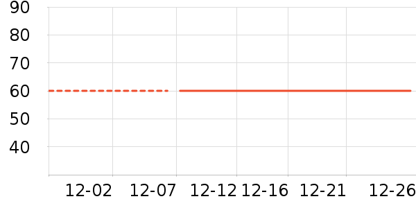 ��ů������ʷ�۸�