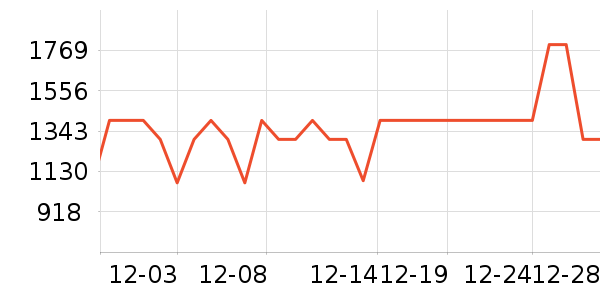 vivo�ֻ���ʷ�۸�