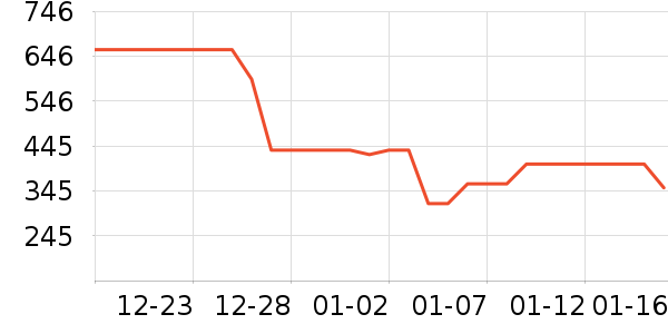 ��ʨŮʽ���޷���ʷ�۸�