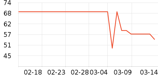 �Ϳ��˶�����ʷ�۸�