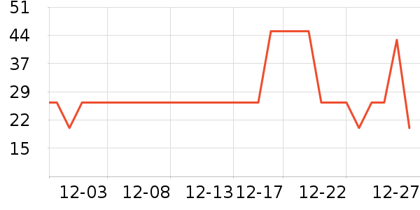 δ����ţ��/��Ʒ��ʷ�۸�