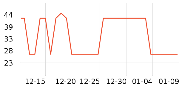 δ����ţ��/��Ʒ��ʷ�۸�