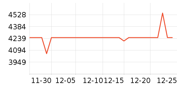 ���ŵ�����ʷ�۸�