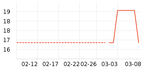 wodwod���ʴ���/������ʷ�۸�