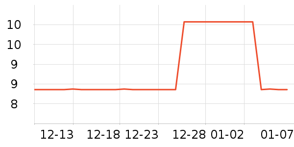 ���������ʳƷ/��Ʒ��ʷ�۸�