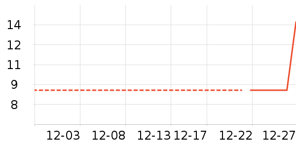 ��๤����ʷ�۸�