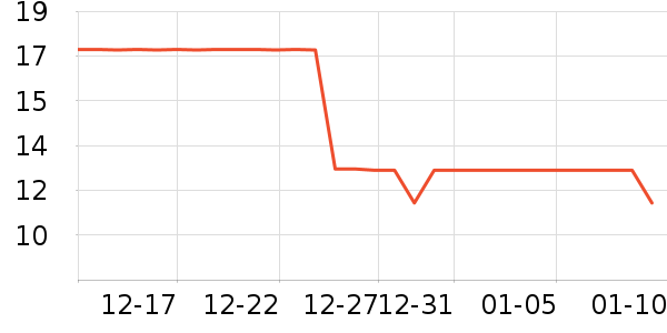 ����/�̲�/������ʷ�۸�