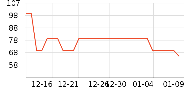 TEENIE WEENIEŮʿ�ڿ���ʷ�۸�