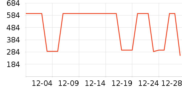 �����Ҵ�Ʒ���� ��ʷ�۸�