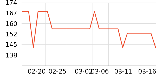 ����ŷŮʽ������ʷ�۸�