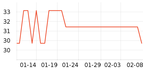 ���/������ʷ�۸�