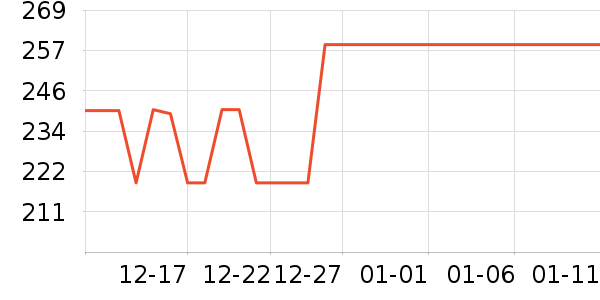 ��̤�˶�Ь��ʷ�۸�