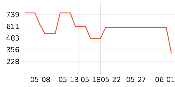 Leeţ�п���ʷ�۸�